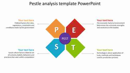 Perfect Pestle Analysis Ppt Template Free Download 0701